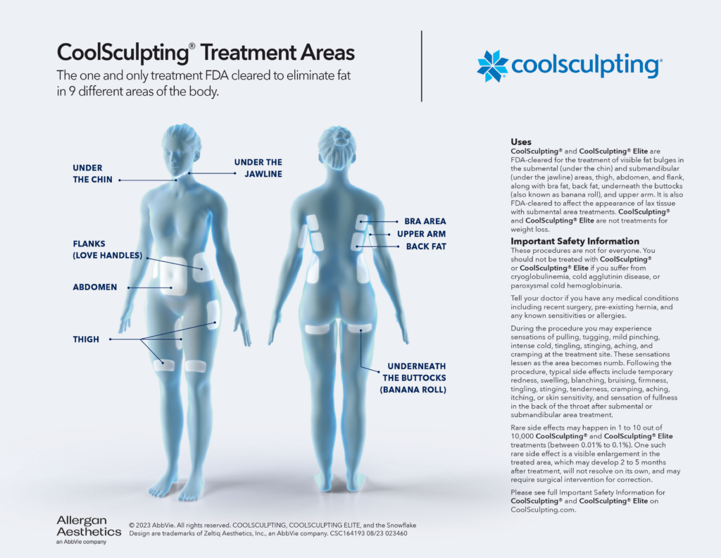 CoolSculpting Elite Approved Treatment Areas